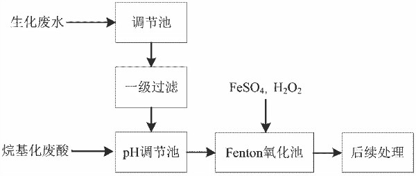 1277�Ǽʵ���(�й���)�ٷ���Ϸ��ַ